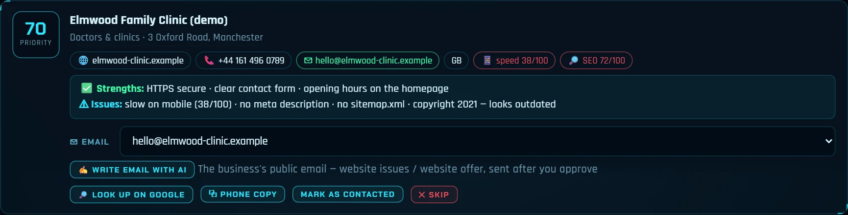 A clinic's audit card in ClientoraHQ: speed 38/100 and SEO 72/100, strengths listed before issues, with Write email with AI and Look up on Google buttons